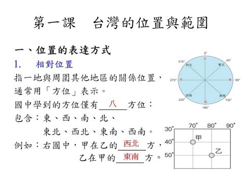 絕對位置意思